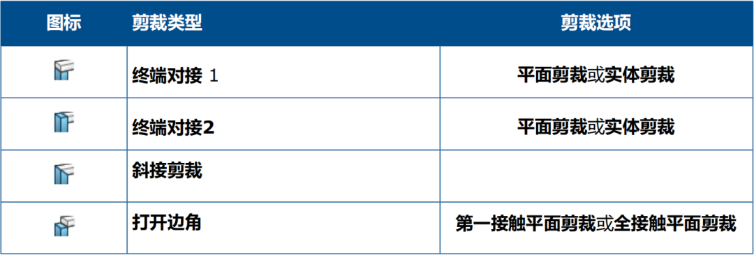 solidworks怎样分割实体